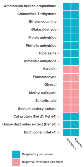 ALIsens vs Human in vivo data